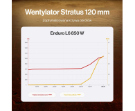 ENDORFY Enduro L6 850W 80 Plus Gold - 1534414 - zdjęcie 11